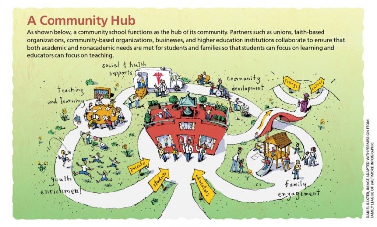 community hub 5
