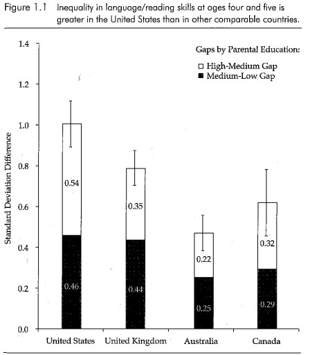 inequality