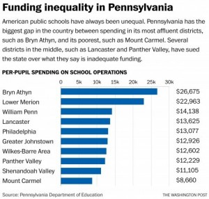 PA spending disparities