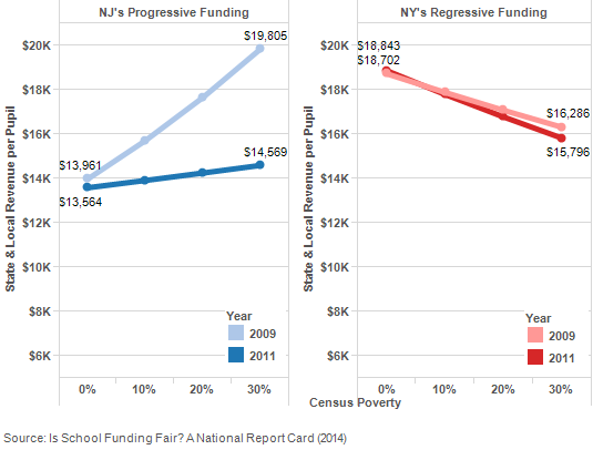 fairness funding NY NJ