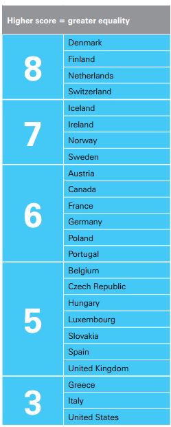 inequality in child well-being in the world's richest countries